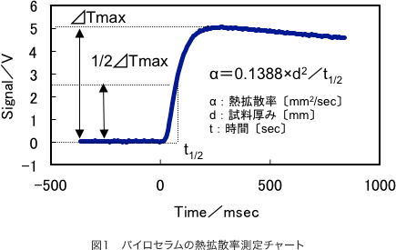 図1