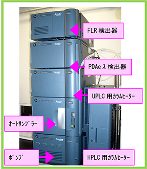 写真1：当社所有ＵＰＬＣ写真