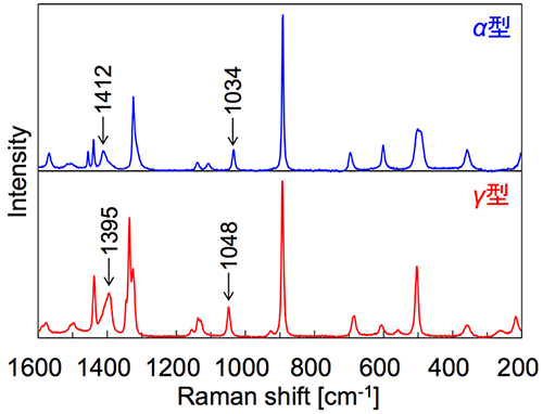 図3 ラマン分光測定結果