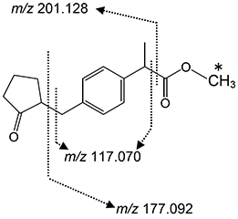 ロキソプロフェンのメチルエステル化物プロダクトイオン帰属