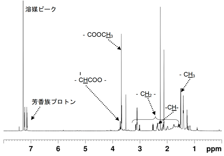 グラフ