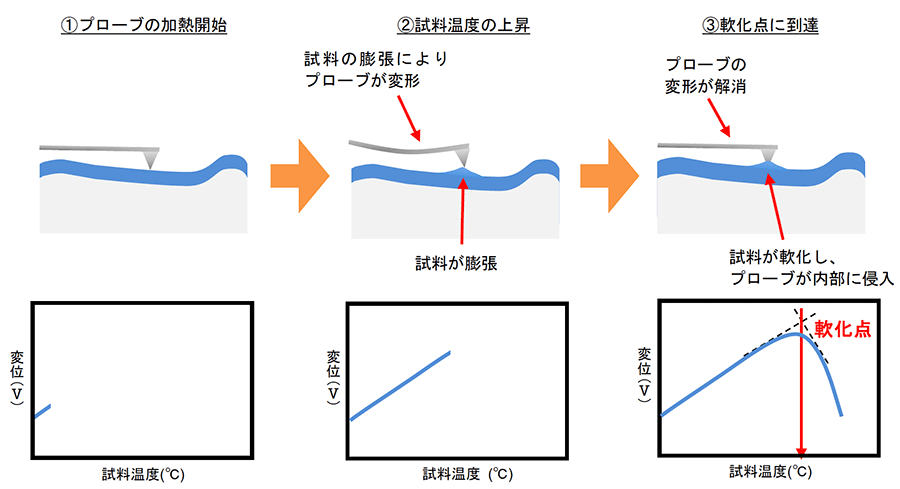 測定模式図