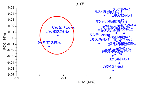 図2