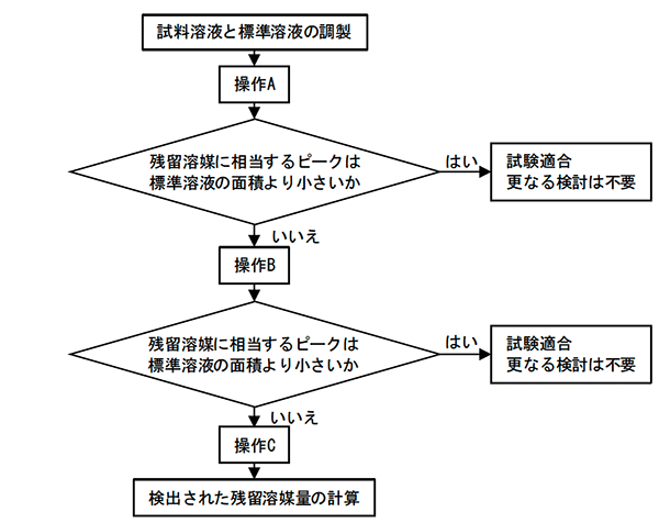 図1