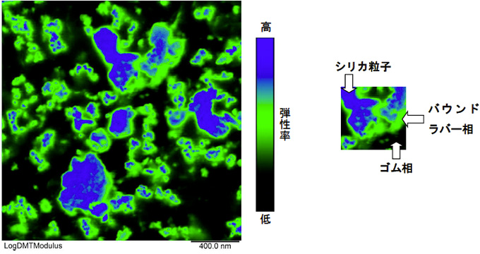 タイヤ断面の弾性率像（2×2μm）（左） 相の説明（右）