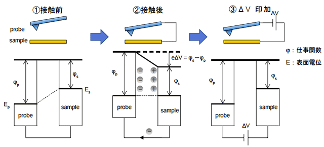 KPFM模式図