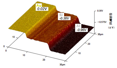 表面電位像（30×30µm）