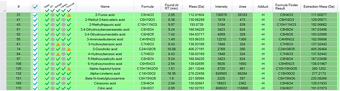 表1　豆味噌と米味噌の差分分析結果