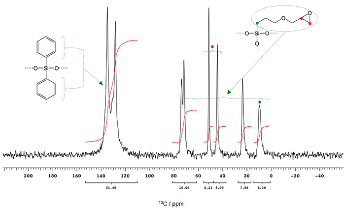 図2　シラン3種混合硬化物の固体13C NMRスペクトル