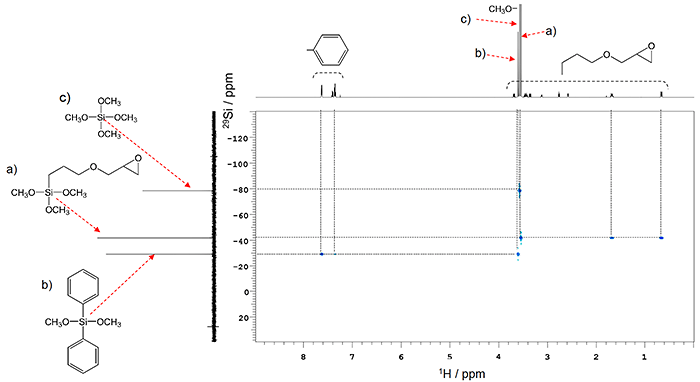 図1　シラン3種混合物の溶液NMRスペクトル