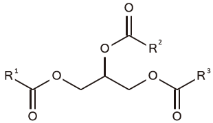 図1　トリグリセリドの構造（R1～R3: 構成脂肪酸）