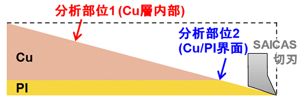 図1