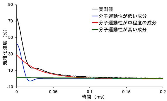 図1