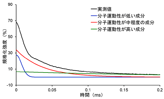 図2