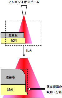 図1　ミリングモデル図