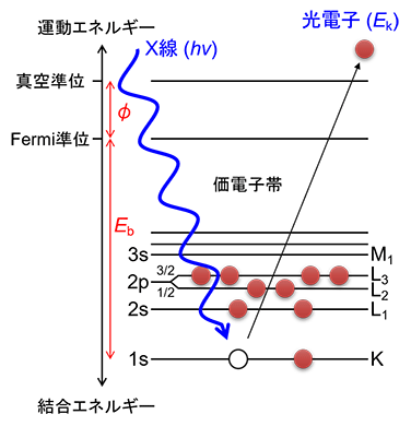 図1 光電子発生の模式図