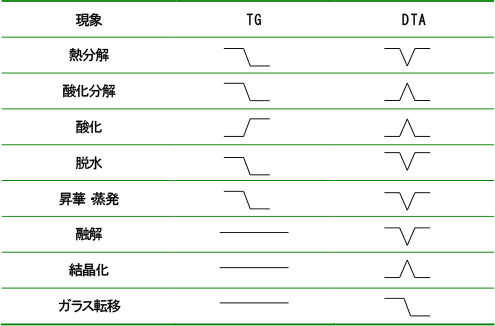 図