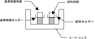 図1　DSCの概略図