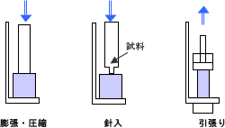 プローブの種類と用途