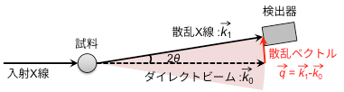 斜め切削による断面分析