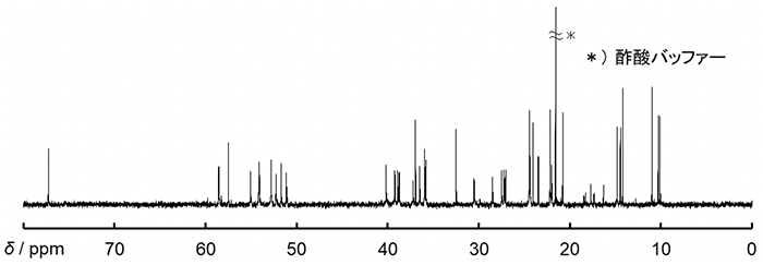 環状ペプチド（分子量約1400）の13CNMRスペクトル