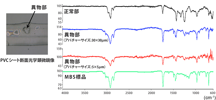 微小異物分析の図