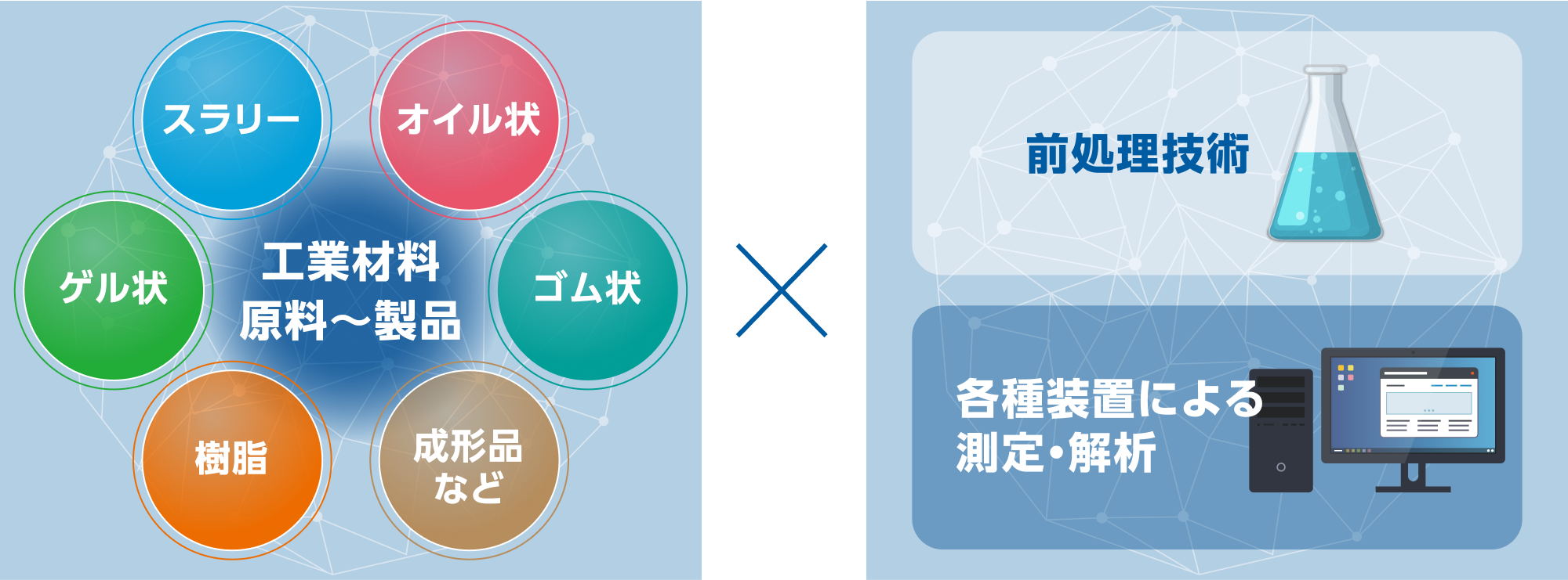 前処理技術および各種装置を駆使した測定・解析技術による有機・無機ケイ素材料の評価